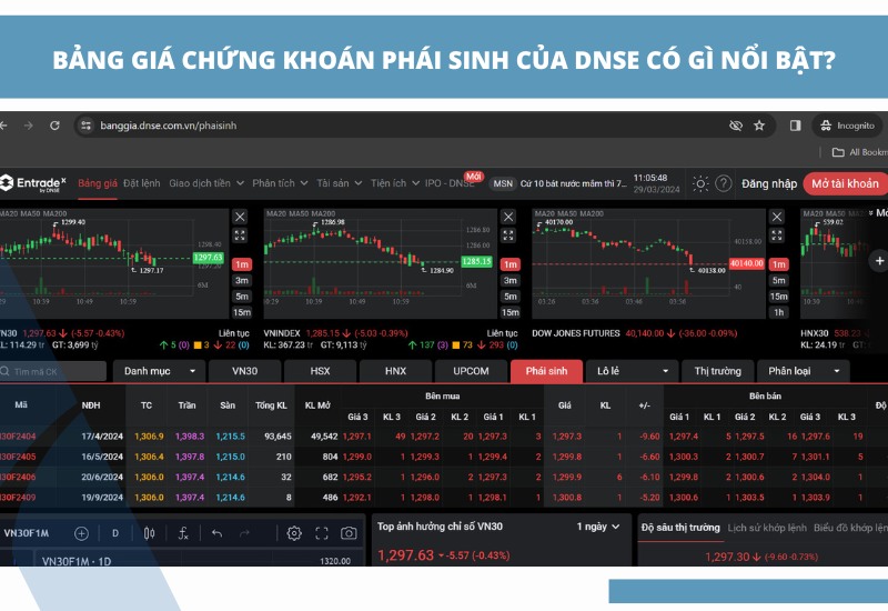 Bảng giá phái sinh DNSE