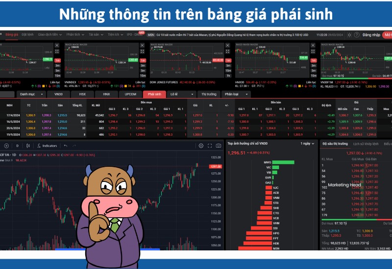 Những thông tin trên bảng giá phái sinh