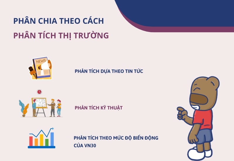 Phân chia theo phân tích thị trường