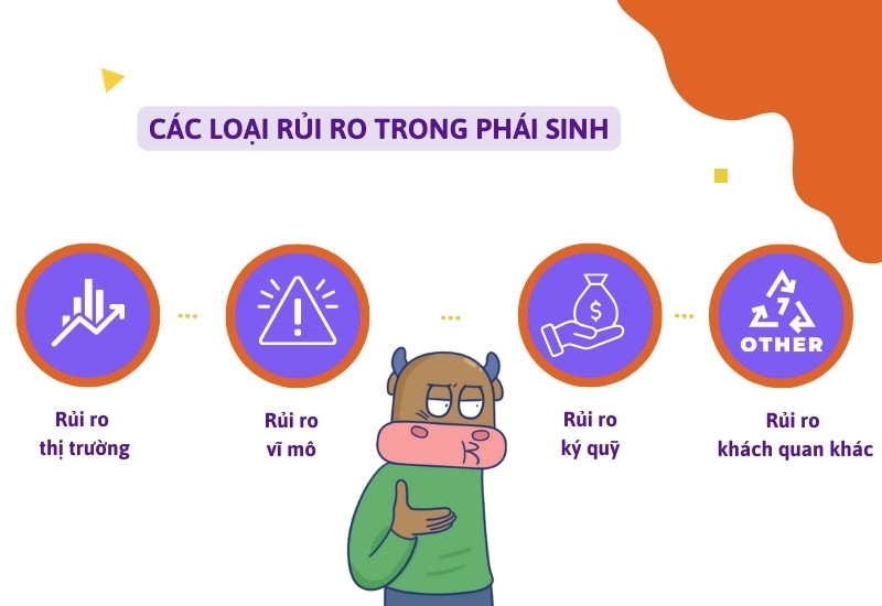 Khi tham gia thị trường phái sinh, nhà đầu tư có thể gặp phải 4 rủi ro chính.