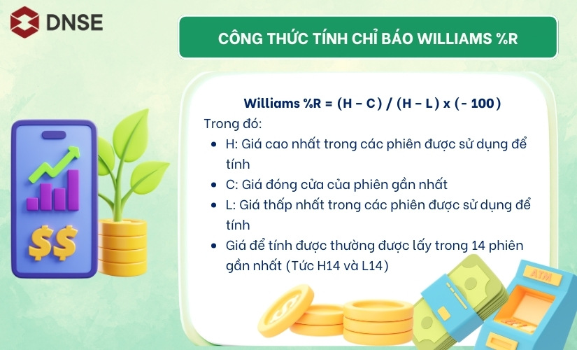 Công thức tính chỉ báo Williams %R
