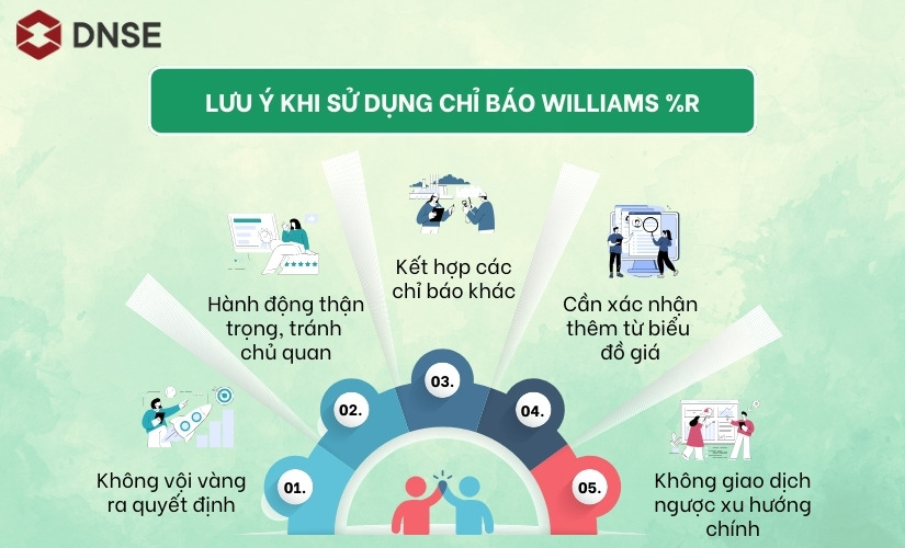 Lưu ý khi sử dụng chỉ báo Willams %R