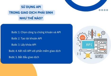Api Khi Cách sử dụng API khi giao dịch phái sinh