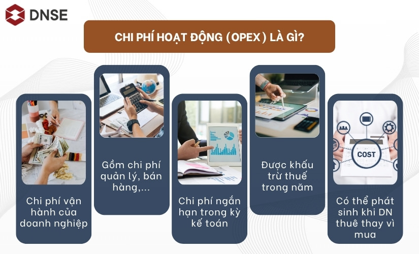 chi-phi-hoat-dong-opex-la-gi