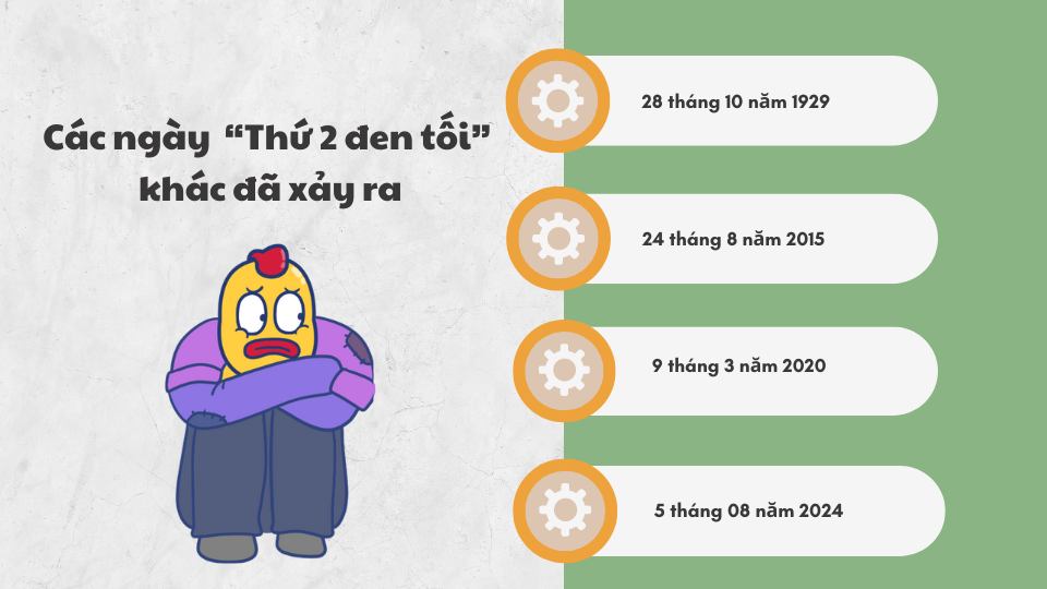 Các ngày Black Monday xảy ra đã xảy ra trong lịch sử