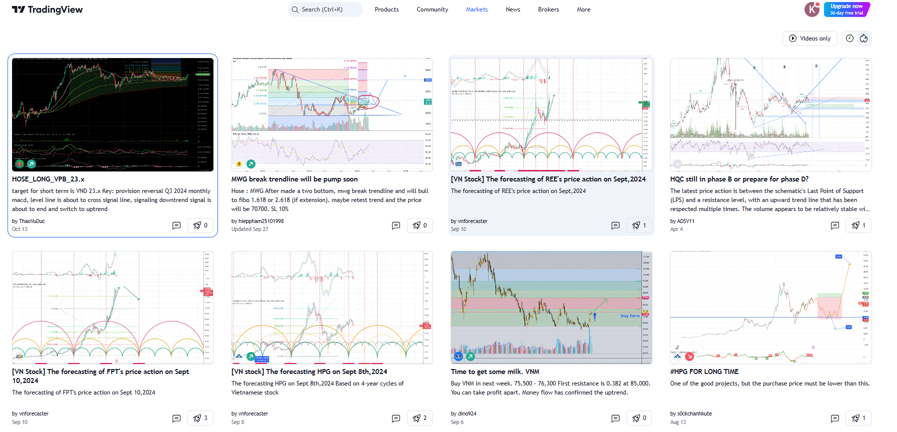 Chức năng mạng xã hội của TradingView