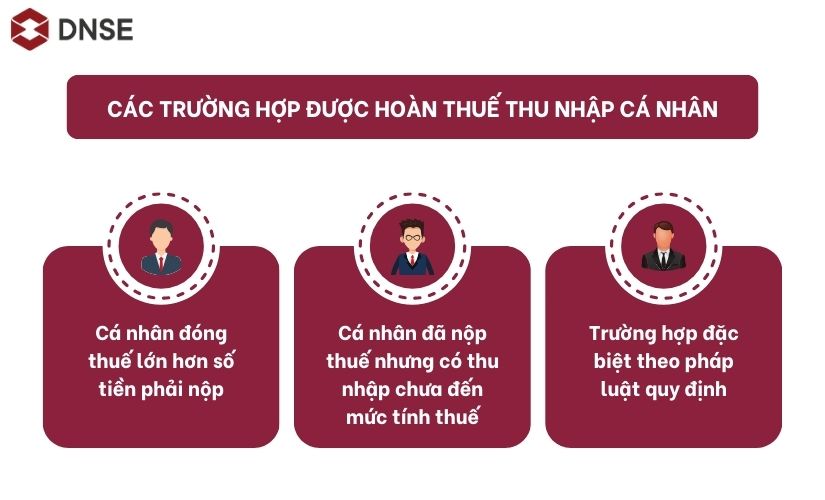 Các trường hợp được hoàn thuế thu nhập cá nhân