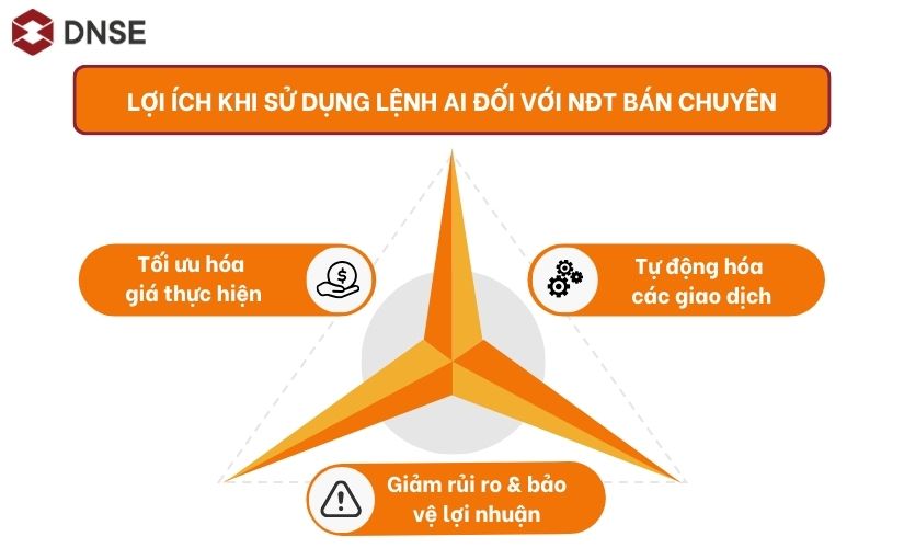 Lợi ích khi sử dụng lệnh AI cho nhà đầu tư bán chuyên