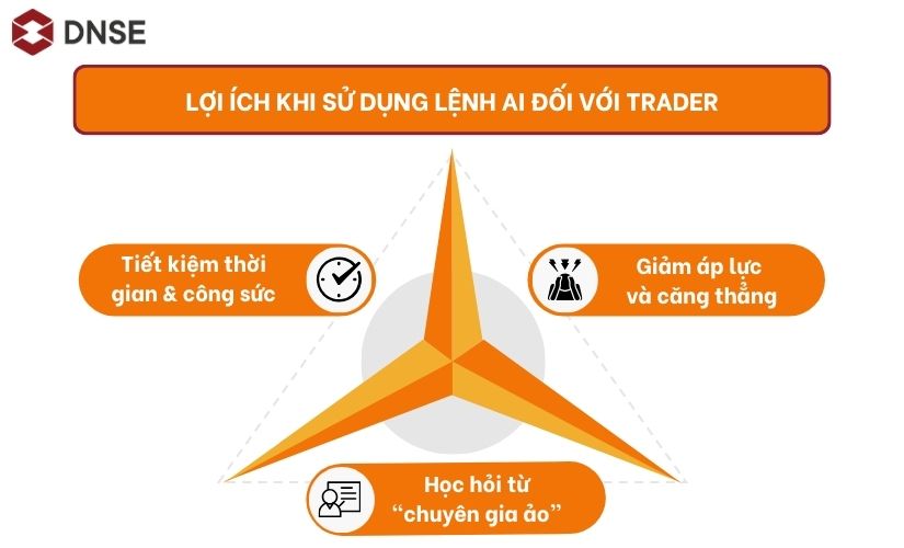 Lợi ích khi sử dụng lệnh AI cho người mới