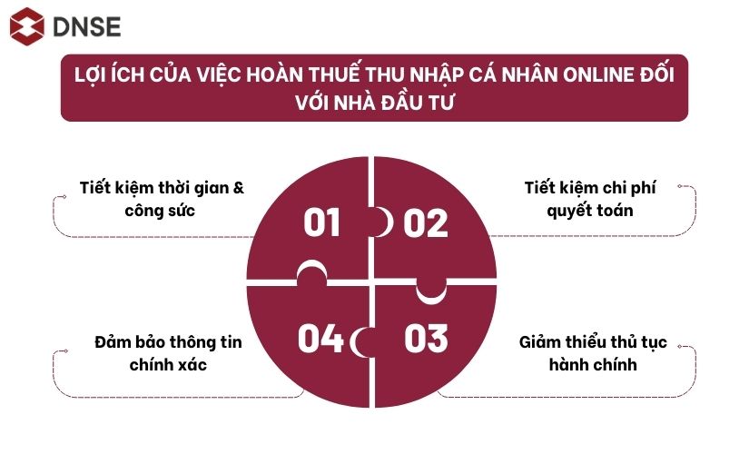 Lợi ích của việc hoàn thuế thu nhập cá nhân online đối với nhà đầu tư