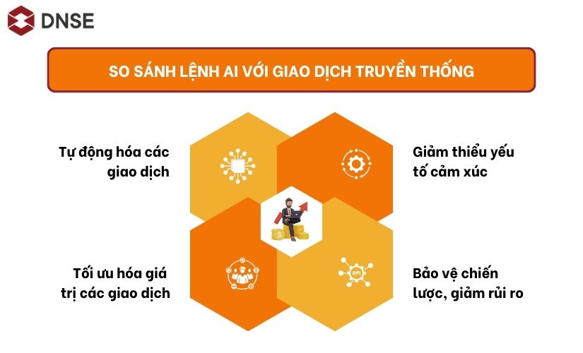 Điểm nổi bật của lệnh AI so với các giao dịch truyền thống khác
