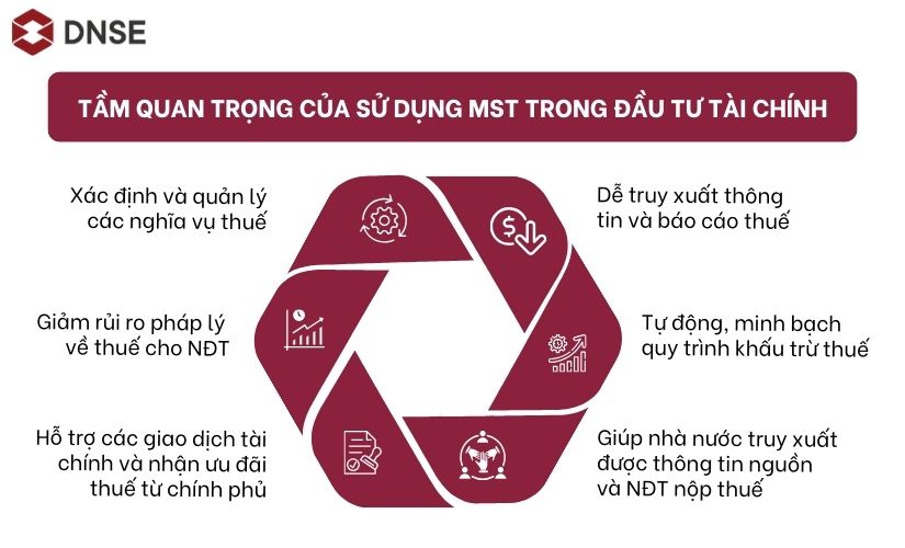 Tầm quan trọng của mã số thuế cá nhân trong đầu tư tài chính
