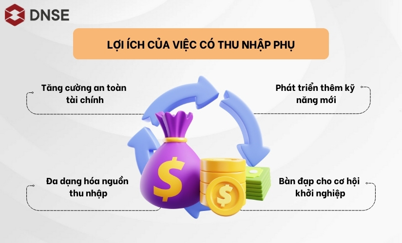 thu-nhap-phu-2