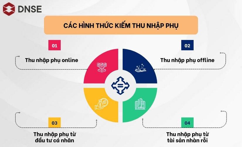 thu-nhap-phu-3