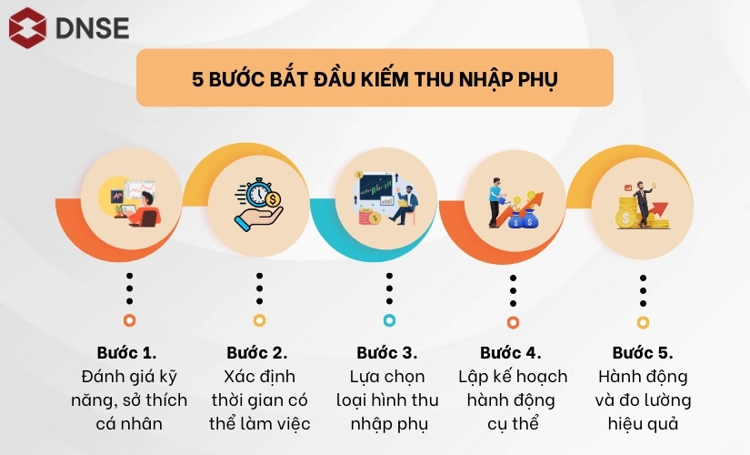 xay-dung-thu-nhap-2