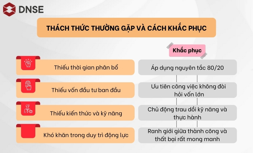 xay-dung-thu-nhap-1