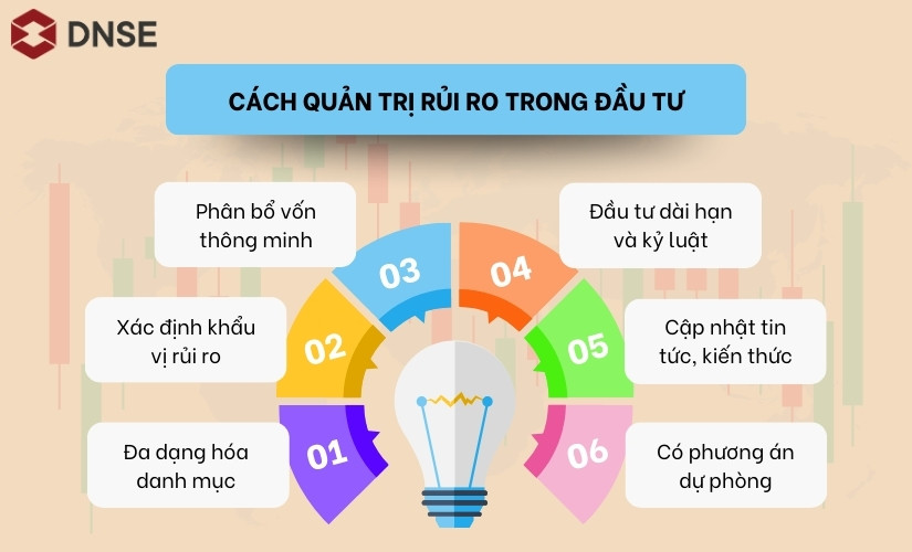 quan-tri-rui-ro-trong-dau-tu