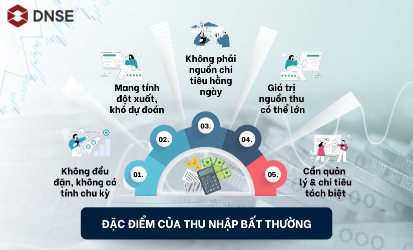 thu-nhap-bat-thuong-1