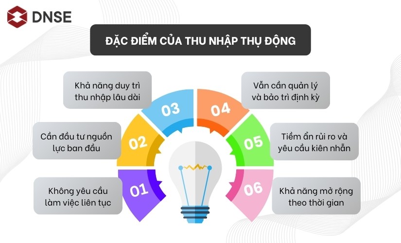 nguon-thu-thu-dong-3