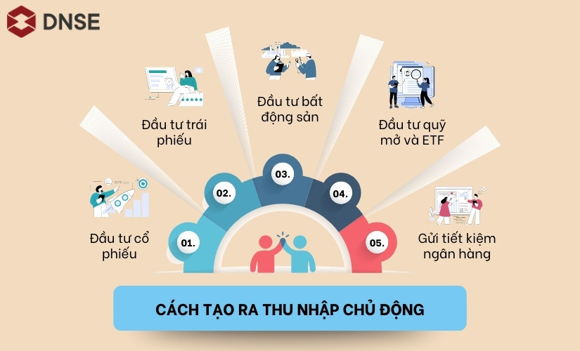 thu-nhap-tu-dau-tu-3