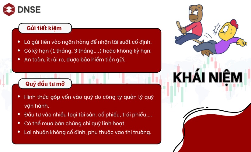 So sánh gửi tiết kiệm và đầu tư quỹ mở