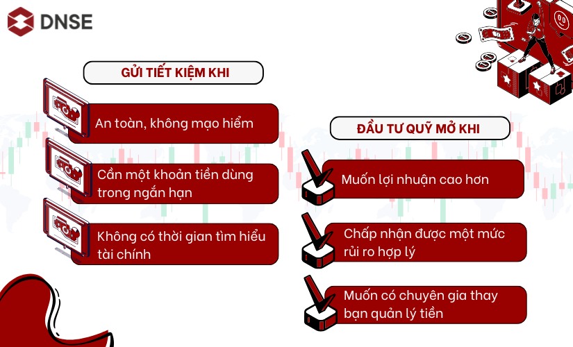 Nên gửi tiết kiệm hay đầu tư quỹ mở