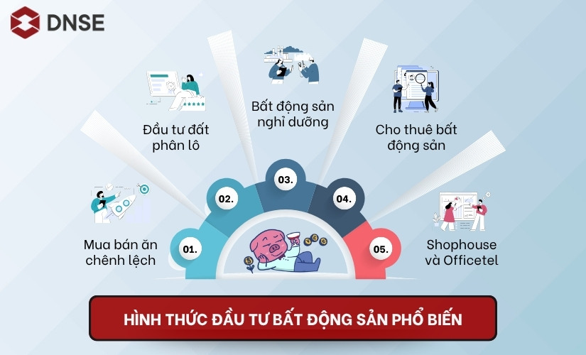 Các hình thức đầu tư bất động sản