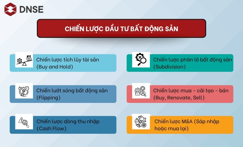 chiến lược đầu tư