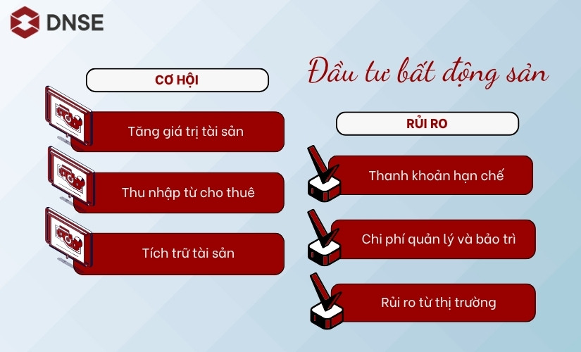thị trường bất động sản
