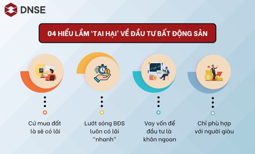  đầu tư BĐS