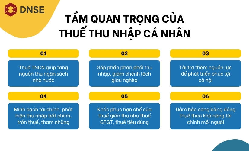 thuế thu nhập cá nhân ở Việt Nam