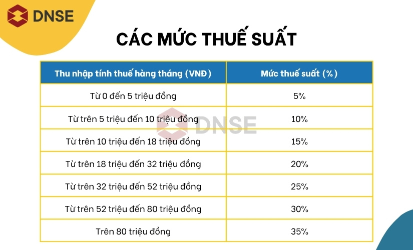 thuế thu nhập cá nhân