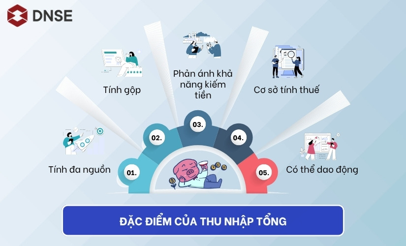 đặc điểm của tổng thu nhập