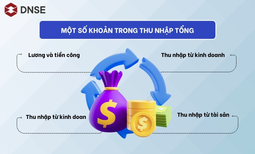 Một số nguồn thu phổ biến nhất hiện nay