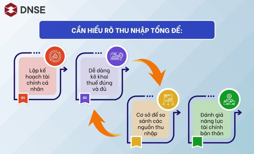 Quản lý tài chính các nhân bắt đầu tư quản lý tiền bạc