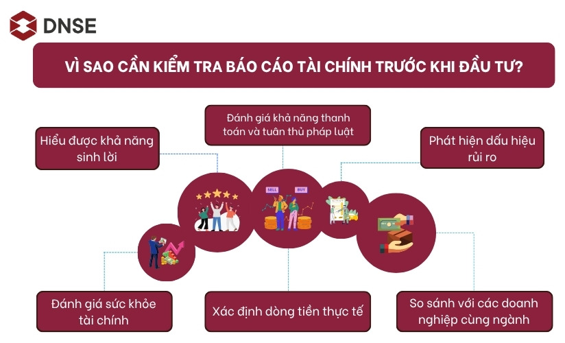 Cần kiểm tra báo cáo tài chính trước khi đầu tư
