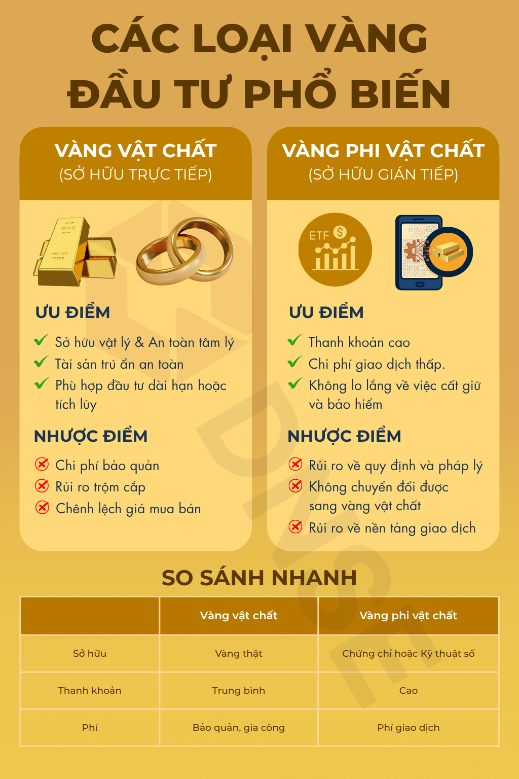 Các loại vàng dùng để đầu tư