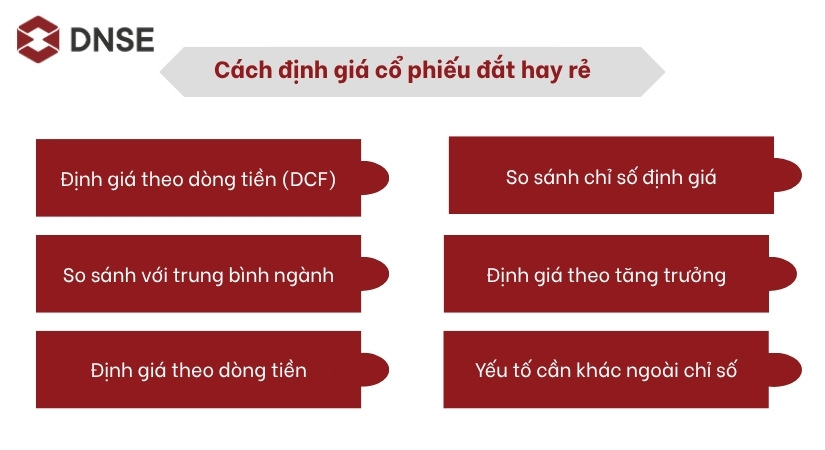 Các phương pháp định giá cổ phiếu