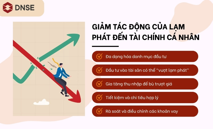 Cách giảm tác động của lạm phát đến tài chính cá nhân