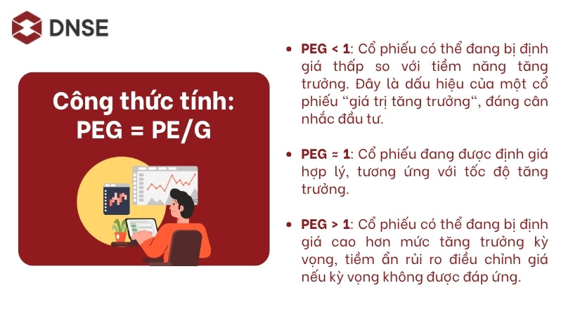 Công thức tính và ý nghĩa của chỉ số PEG