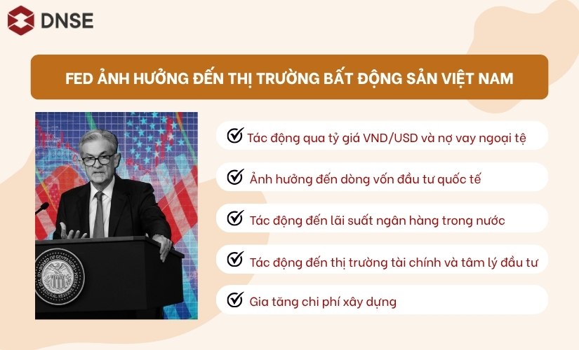 FED ảnh hưởng đến thị trường bất động sản Việt Nam không