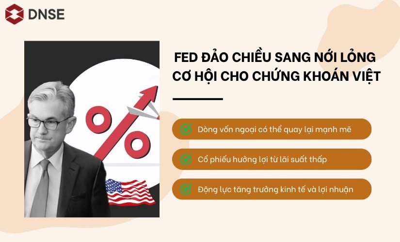 FED đảo chiều sang nới lỏng