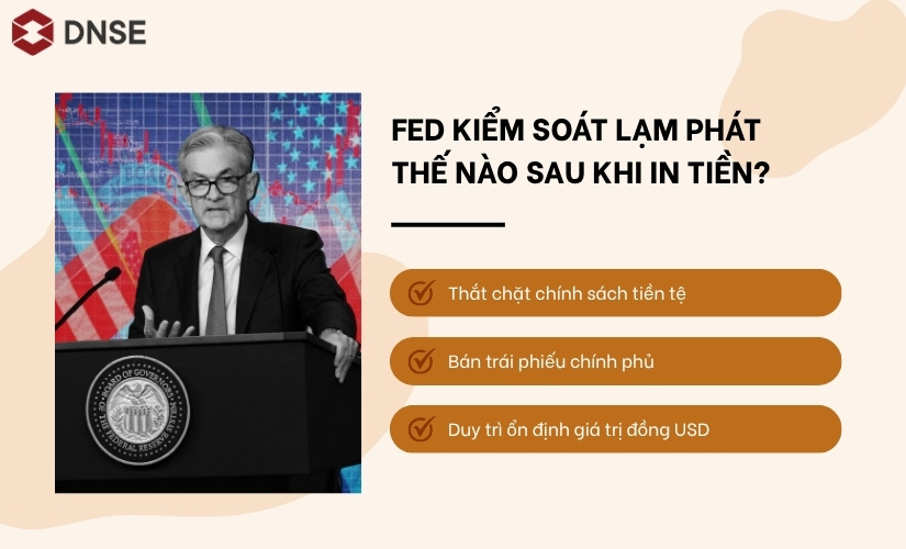 FED kiểm soát lạm phát