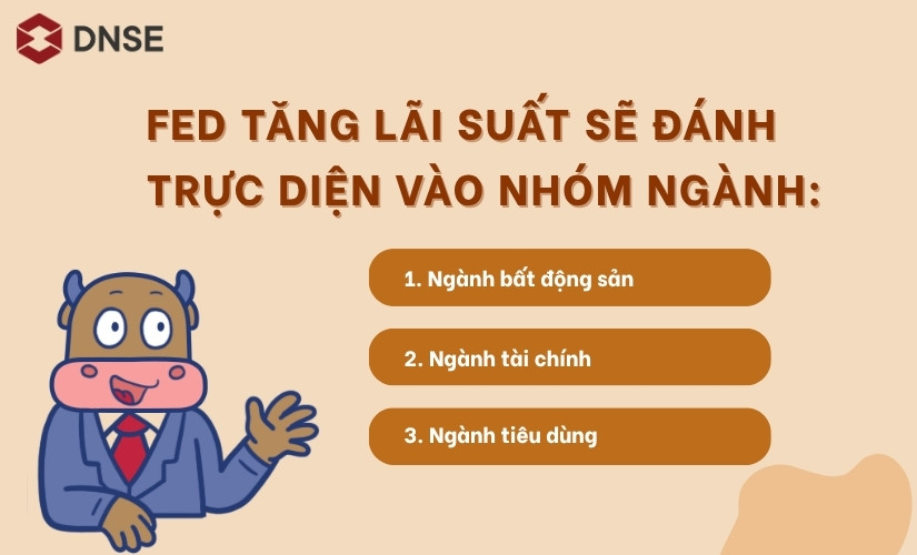 Tác động của FED đến chứng khoán