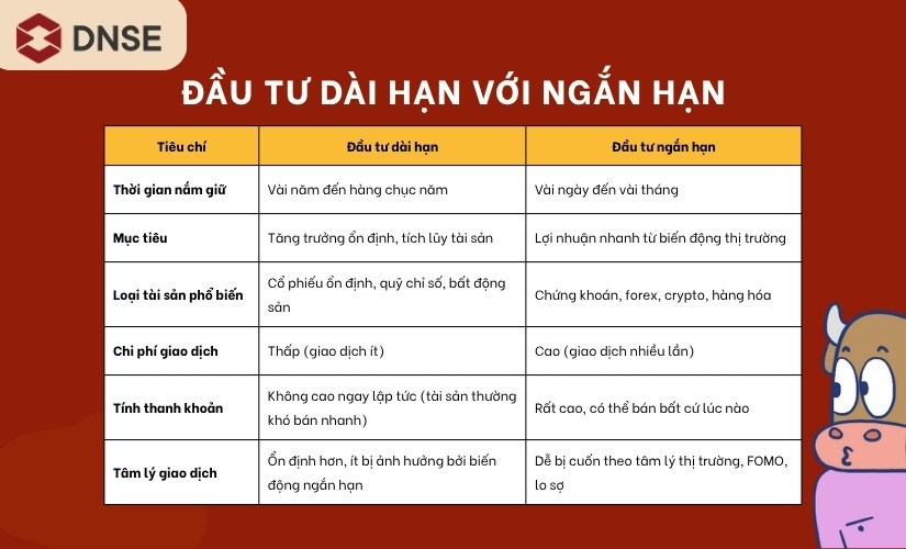 Đầu tư dài hạn với ngắn hạn khác nhau như thế nào?