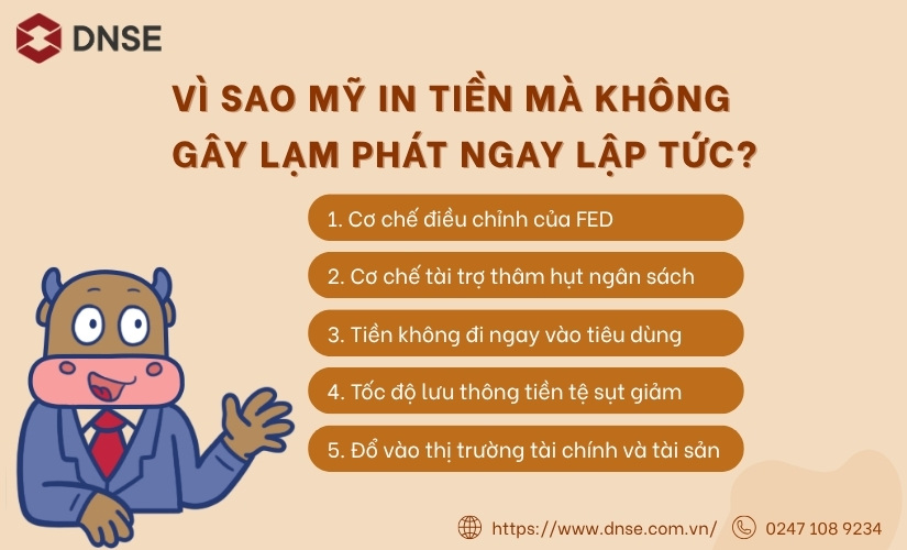 Tại sao Mỹ in tiền không bị lạm phát ngay lập tức?