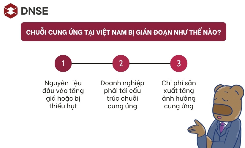 Chuỗi cung ứng tại Việt Nam bị gián đoạn như thế nào?