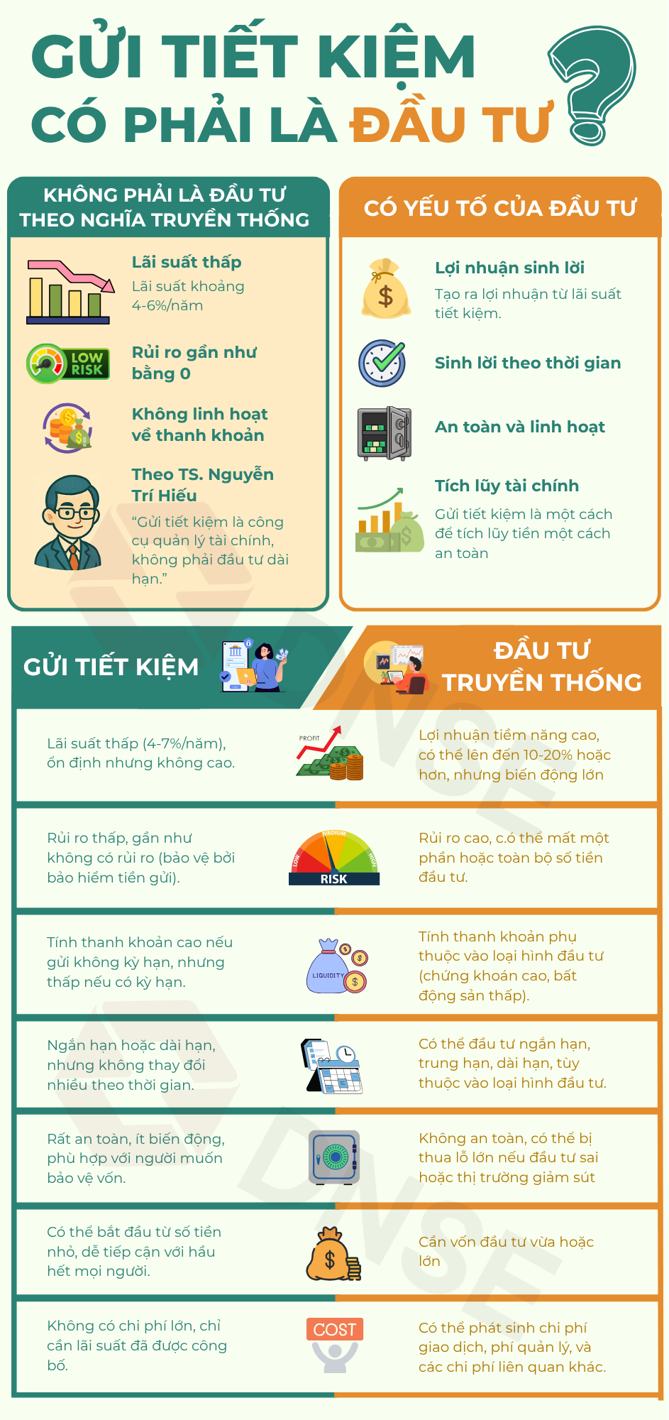 Infographic "Gửi tiết kiệm có phải là đầu tư không?"