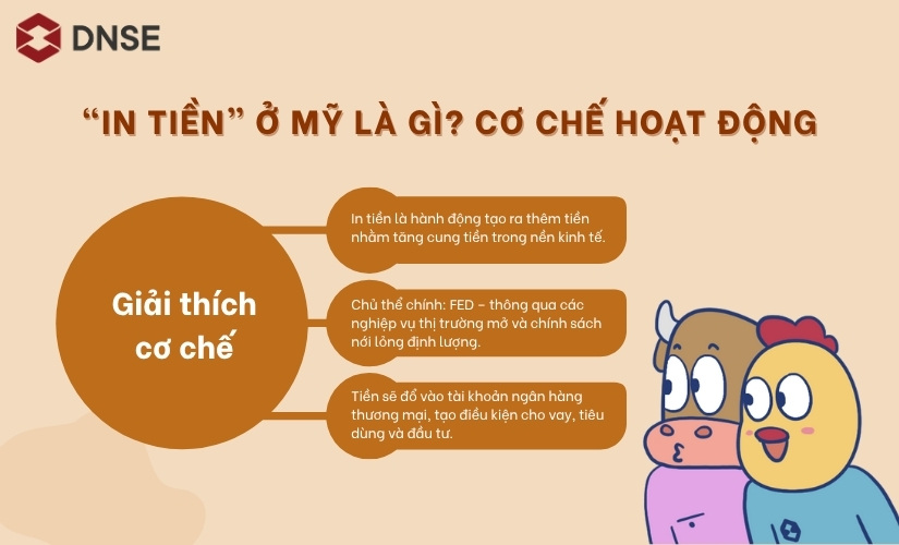 Phân tích cơ chế hoạt động của việc “in tiền” ở Mỹ