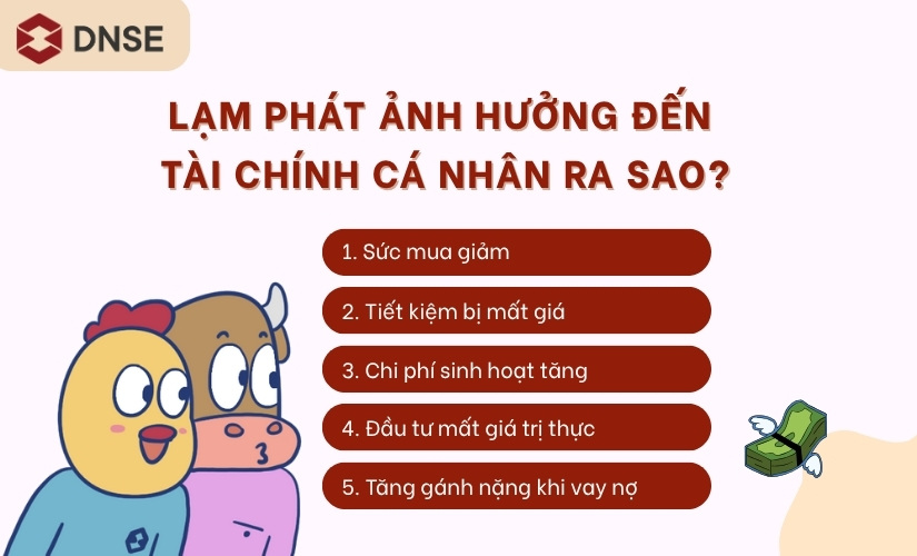 lạm phát ảnh hưởng đến tài chính cá nhân